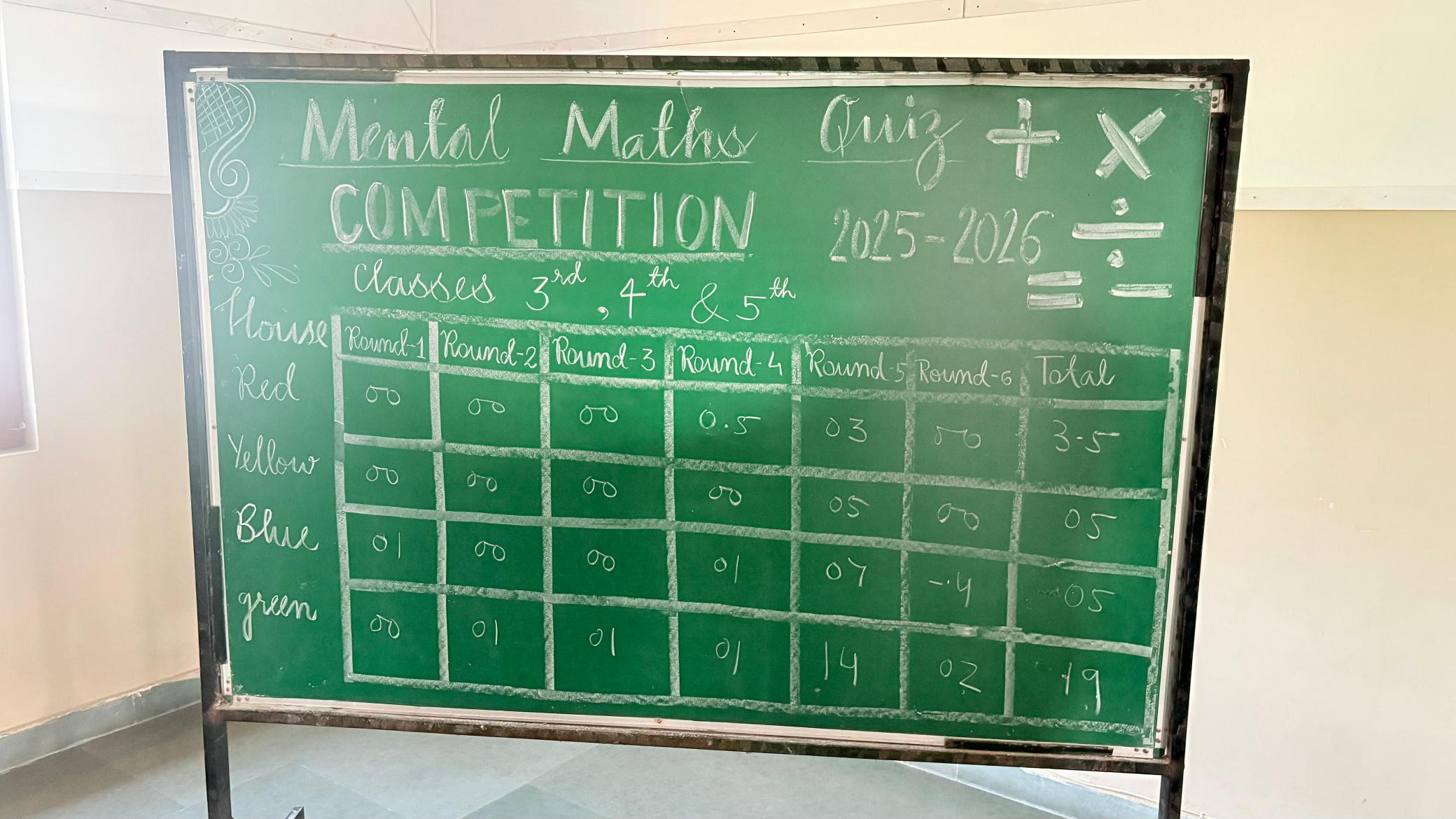 Mental Maths Quiz Competition 2025